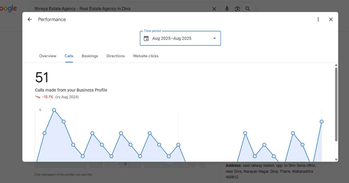 Google Business Profile Results 2